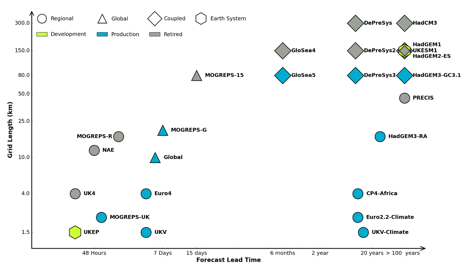 unified_model_systems_13022018_1920