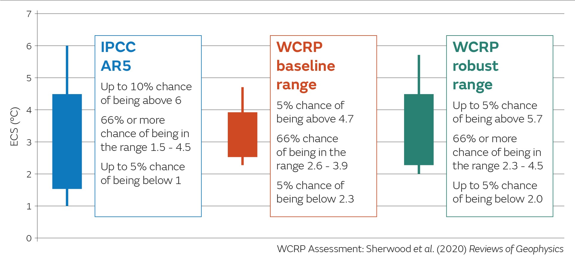 wcrp_graph-v2-cropped