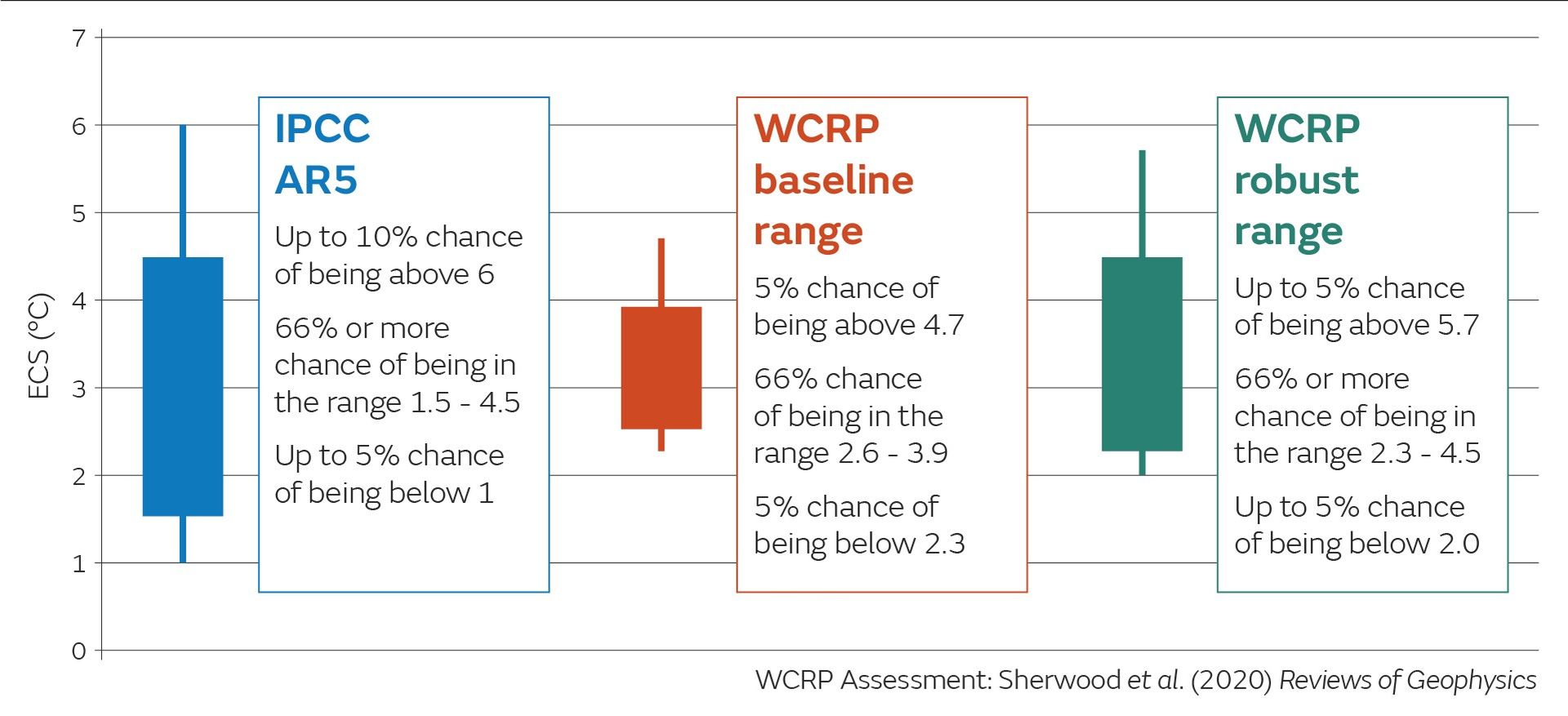 wcrp_graph-v2-cropped