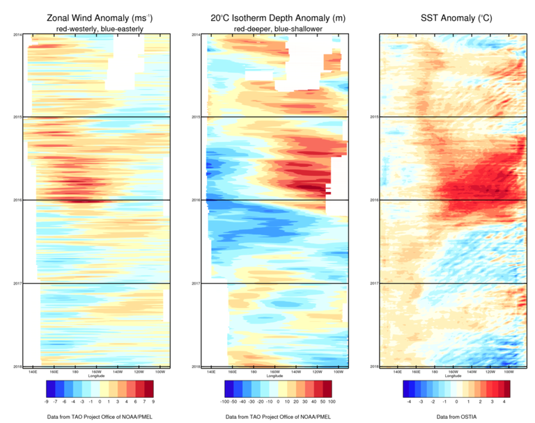 zonal-wind-anomaly