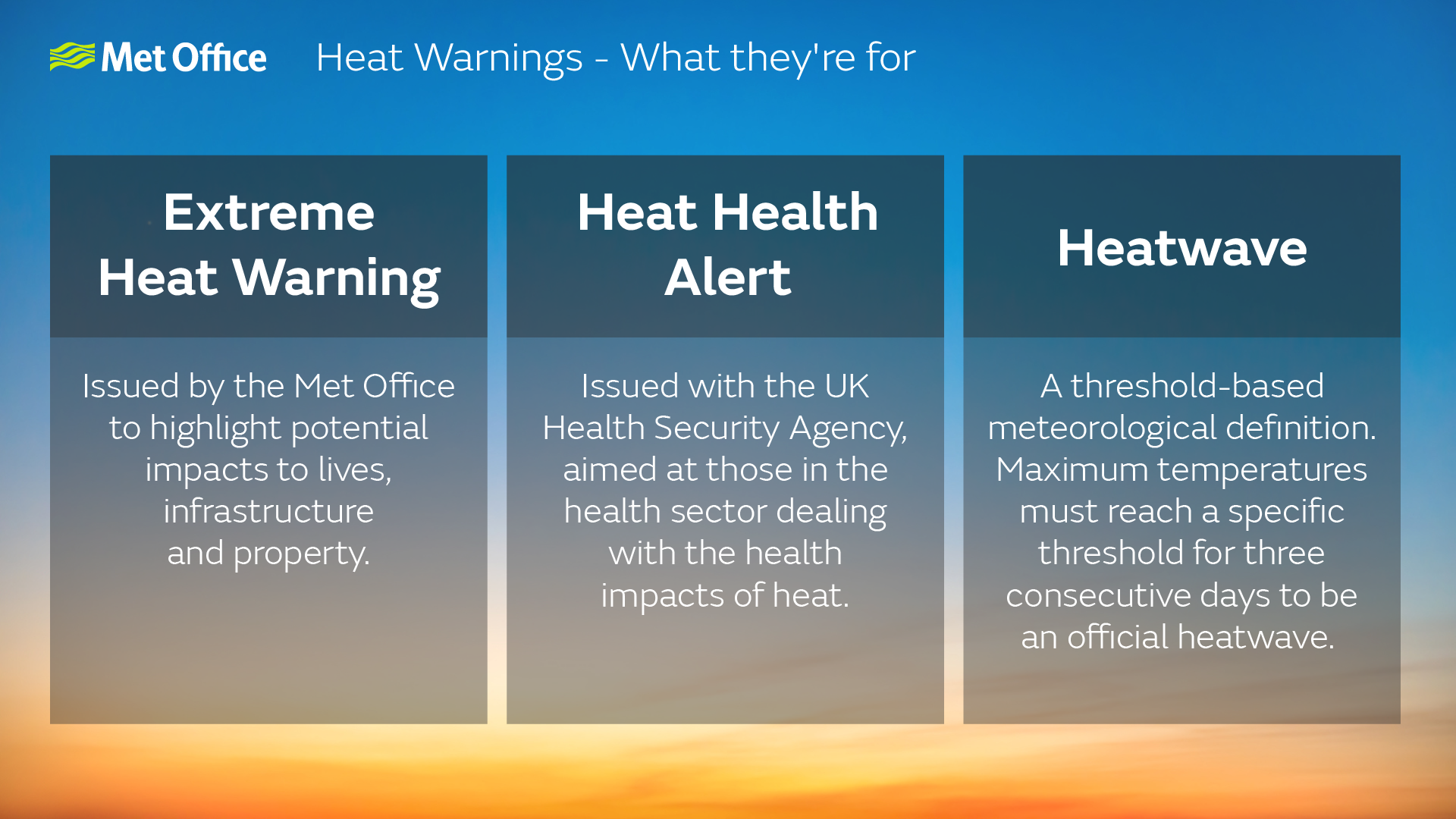 Met Office infographic showing 'Heat warnings - What they're for'. Extreme Heat Warning - issued by the Met Office to highlight potential impacts to lives, infrastructure and property. Heat Health Alert - Issued with the UK Health Security Agency, aimed at those in the health sector dealing with the health impacts of heat. Heatwave - A threshold-based meteorological definition. Maximum temperatures must reach a specific threshold for three consecutive days to be an official heatwave.