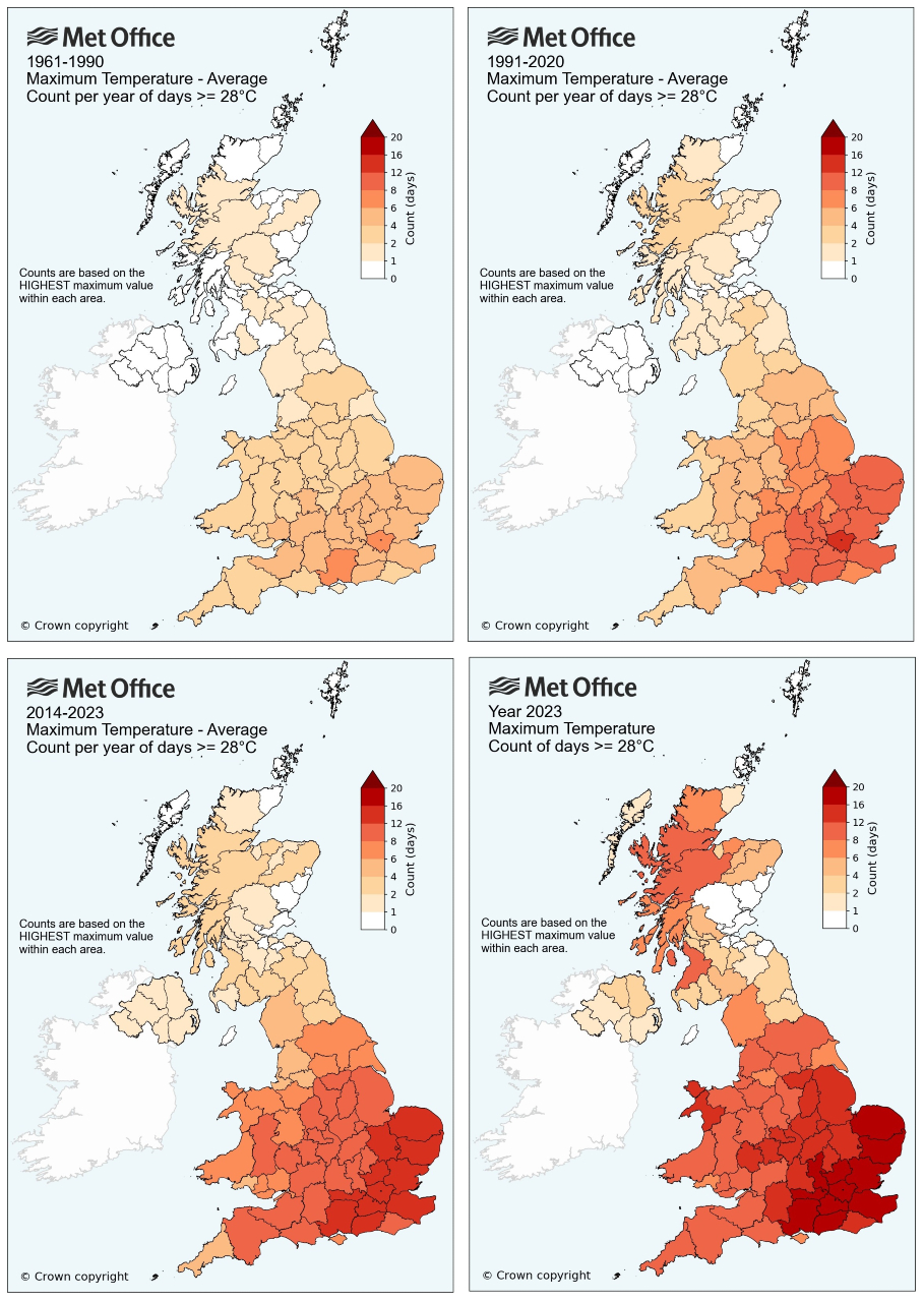 Average count of the number of days per year in which the highest maximum temperature within each county of the UK has exceeded 28°C – indicating a ‘hot’ day – covering the periods 1961-1990, 1991-2020, 2014-2023 and actual counts for year 2023. The scale extends to 20 days. Counts are based on 1km resolution gridded climate data from the HadUK-Grid dataset.