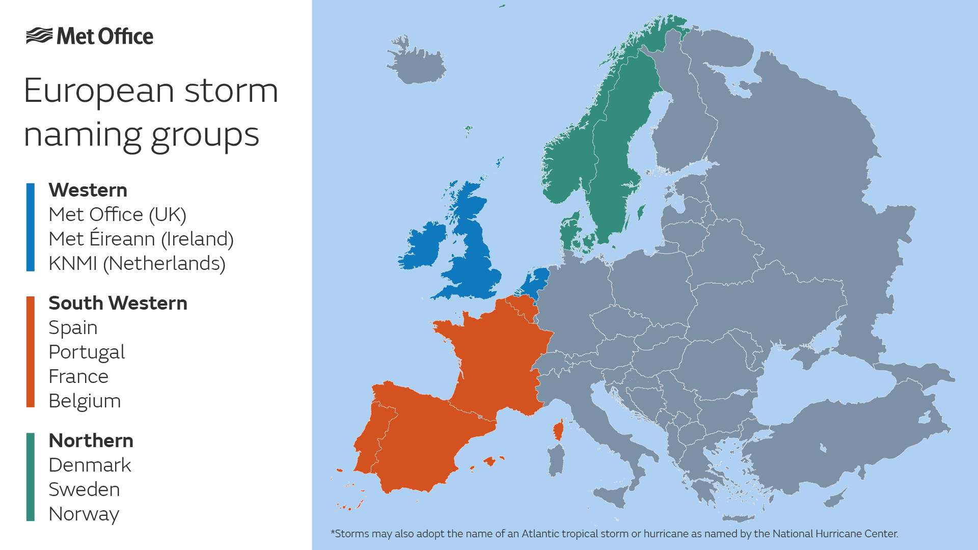A map of the European storm naming groups. Denmark, Sweden and Norway are in the northern group. Spain, Portugal, France and Belgium are in the south western group and Ireland, the Netherlands and the UK are in the western group.
