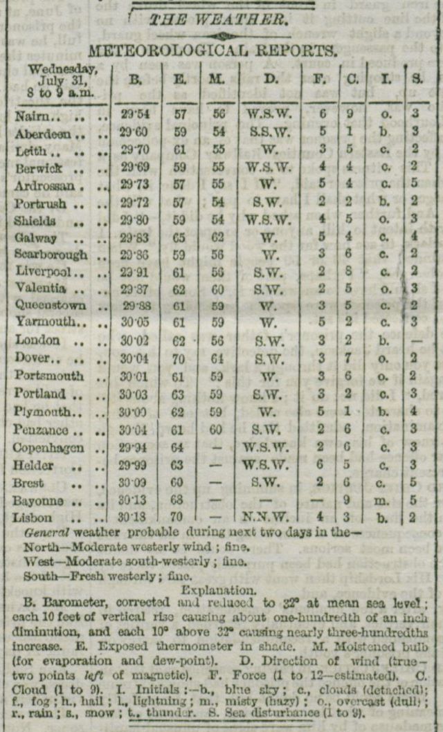 First public weather forecast, written by Fitzroy, for 31 July 1861.