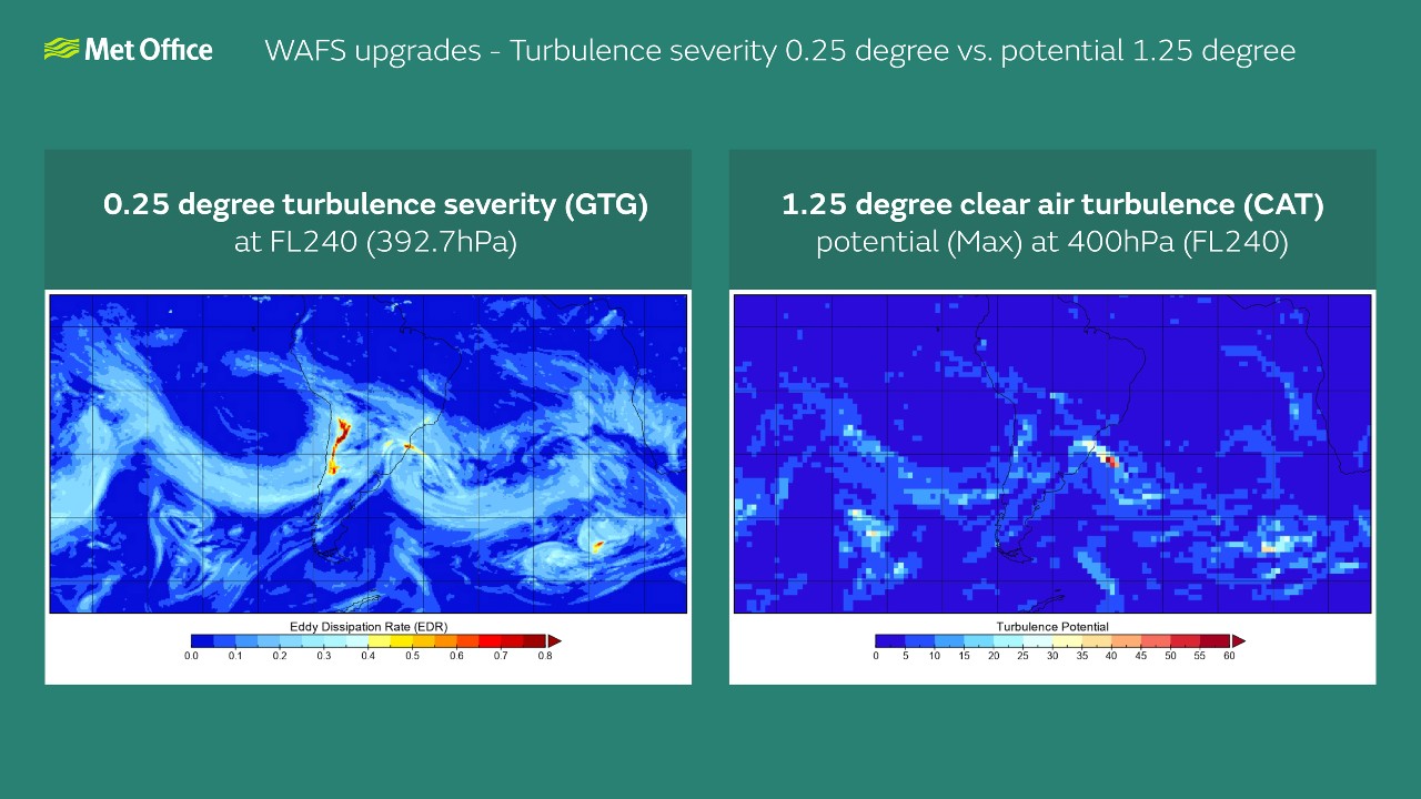 An example of WAFS upgrades showing the improved resolution of images at 0.25 degree versus 1.25 degree resolution for turbulence.