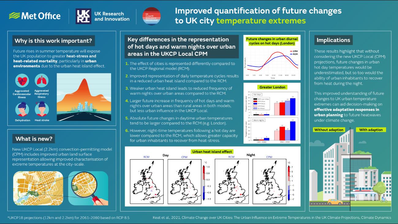 Infographic showing improved quantification of future city temperature extremes