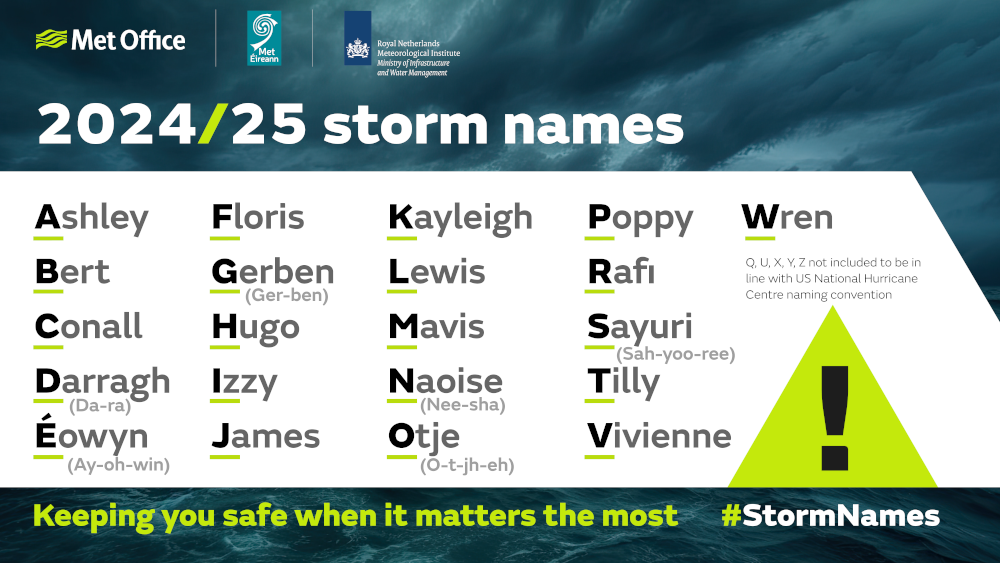 Storm Names for 2024-2025